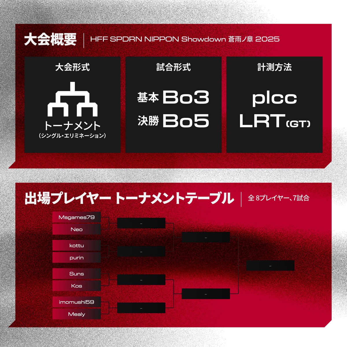 ゲーム｢ヒューマン フォール フラット｣のRTA並走レース大会｢HFF SPDRN NIPPON Showdown 蒼雨ノ章 2025｣の大会概要と出場プレイヤー トーナメントテーブルを公開🔥

#HumanFallFlat
#ヒューマンフォールフラット

配信：youtube.com/live/KZKs1tyMw…