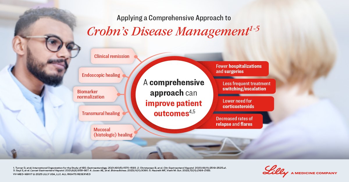 LillyMedical's tweet image. What are the outcomes of a comprehensive #CrohnsDisease management approach? Improved patient outcomes: fewer hospitalizations and surgeries, less treatment switching, reduced steroid use, and fewer flares. HCPs can learn more here: e.lilly/3T7PGqV