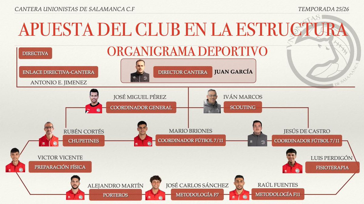 Cantera Unionistas CF tweet media