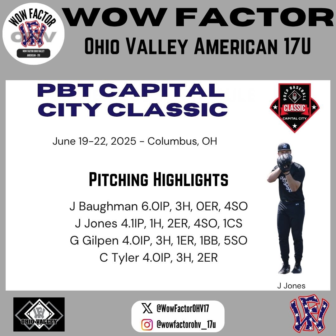 Wow Factor OHV American 17U (@wowfactorohv17u) on Twitter photo Highlighta from the PBT Capital City Classic
<a href="/Andrew_Kocher08/">Andrew Kocher</a> <a href="/haskins_119/">Landon Haskins</a> <a href="/cpartridge2026/">Connor Partridge</a> <a href="/JaydenH02/">Jayden Hammond</a> <a href="/gavin_gilpen/">Gavin Gilpen</a> <a href="/BraidenWiswell3/">Braiden Wiswell</a> <a href="/JamesBaugh7997/">James Baughman</a> <a href="/jason____jones/">Jason Jones</a> <a href="/ColtonTyler2026/">Colton Tyler</a> Highlighta from the PBT Capital City Classic
<a href="/Andrew_Kocher08/">Andrew Kocher</a> <a href="/haskins_119/">Landon Haskins</a> <a href="/cpartridge2026/">Connor Partridge</a> <a href="/JaydenH02/">Jayden Hammond</a> <a href="/gavin_gilpen/">Gavin Gilpen</a> <a href="/BraidenWiswell3/">Braiden Wiswell</a> <a href="/JamesBaugh7997/">James Baughman</a> <a href="/jason____jones/">Jason Jones</a> <a href="/ColtonTyler2026/">Colton Tyler</a>