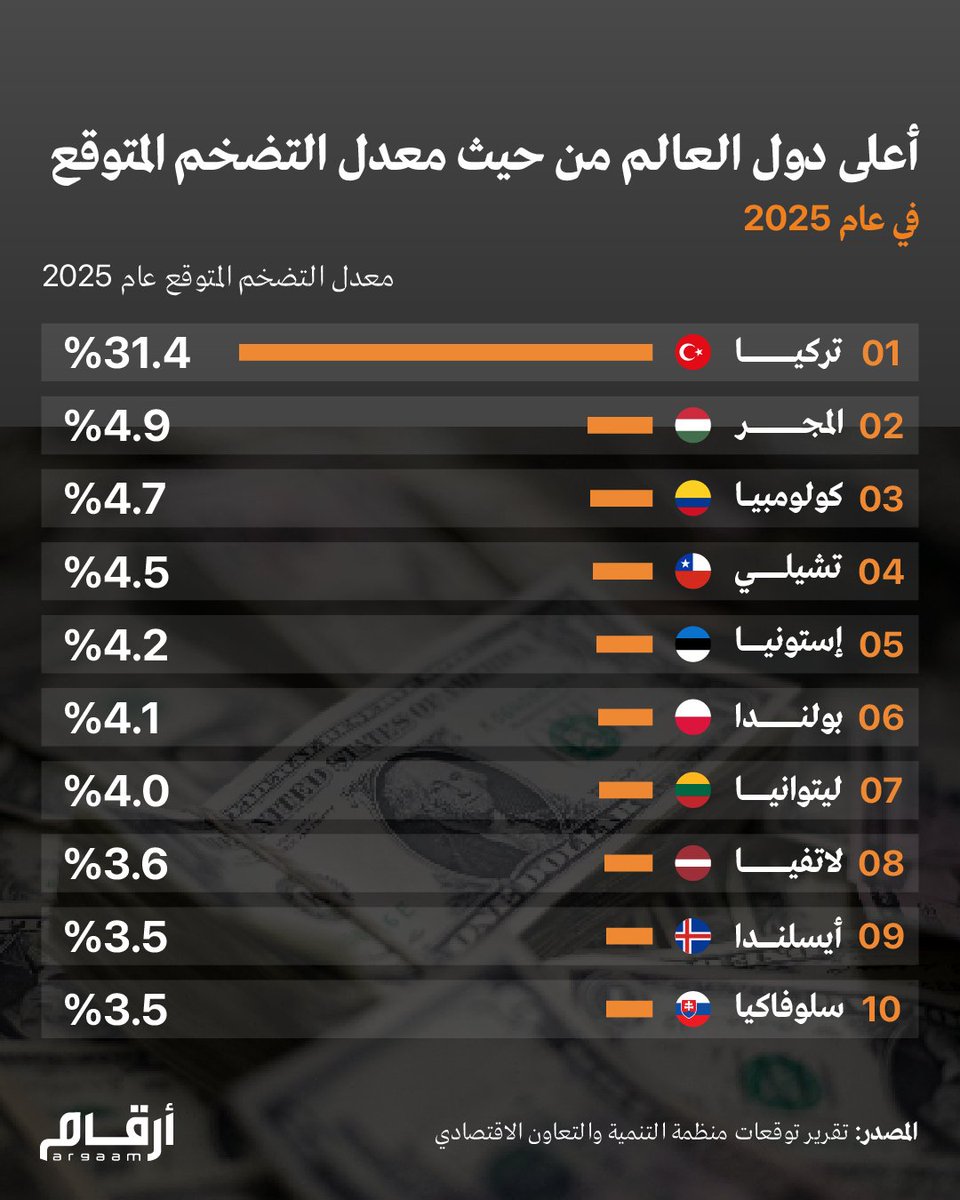 بوابة أرقام المالية tweet media