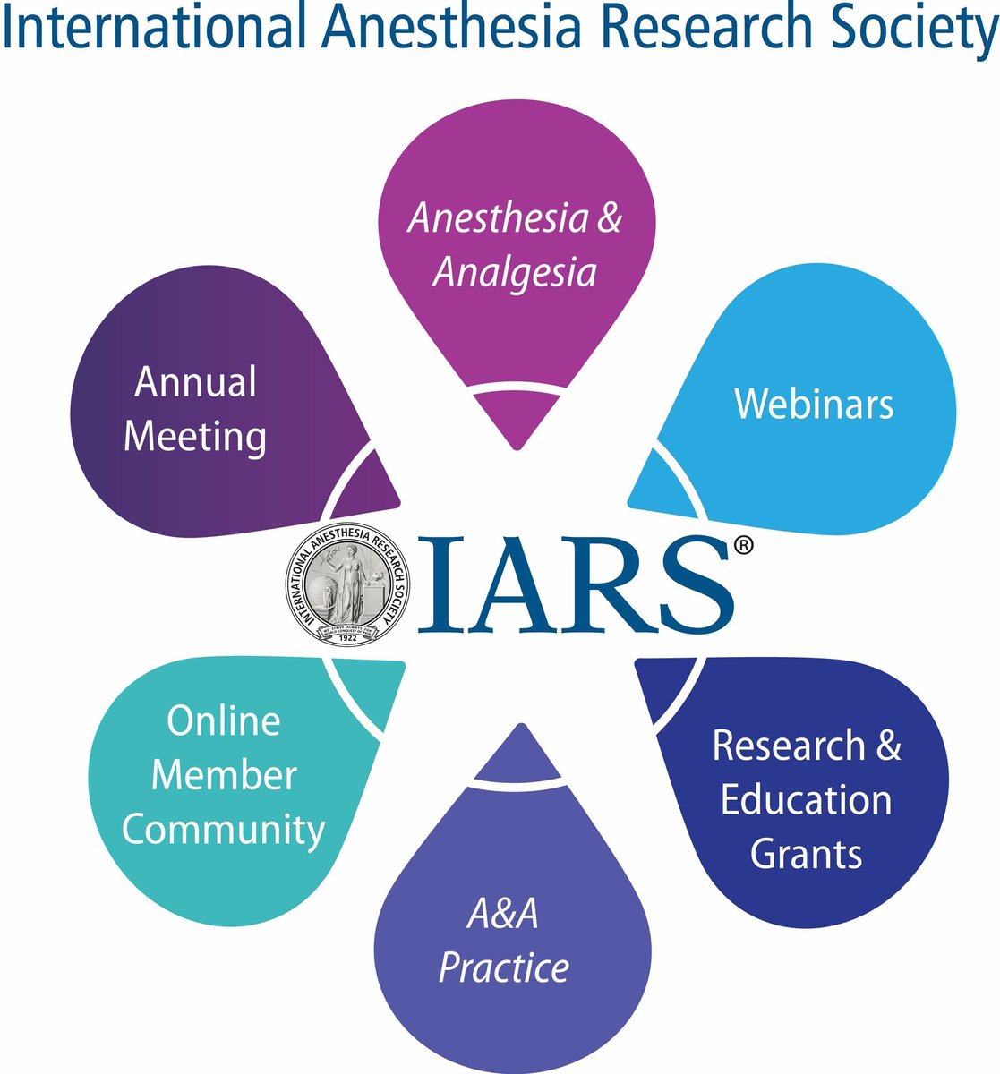 Anesthesia&Analgesia (@iars_journals) on Twitter photo Featured this month: Charting the Future of the Global Anesthesia Research Community: The Vision of the International Anesthesia Research Society from Drs. Meredith C B Adams, Oluwaseun Akeju, Y S Prakash, & Beverley A Orser 
buff.ly/fnwnSIr Featured this month: Charting the Future of the Global Anesthesia Research Community: The Vision of the International Anesthesia Research Society from Drs. Meredith C B Adams, Oluwaseun Akeju, Y S Prakash, & Beverley A Orser 
buff.ly/fnwnSIr