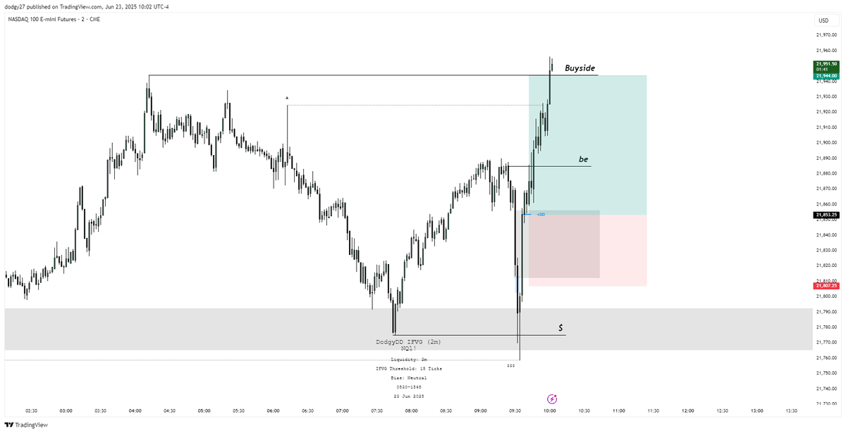 DodgysDD's tweet image. Trust. Your. Edge.