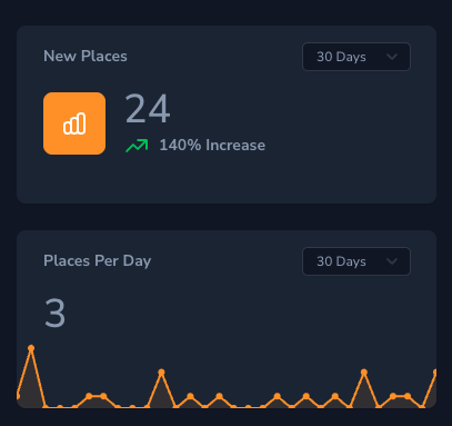 Exlo7's tweet photo. Small steps every Day. 

#coworkingcafe #twork #digitalnomad https://t.co/uPAxfvPzxy