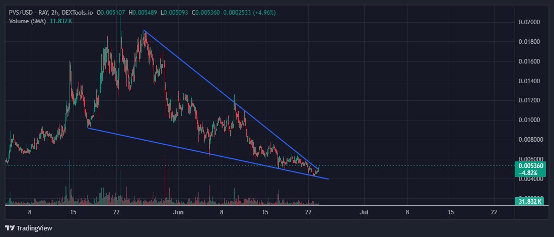 $PVS
time to run it back