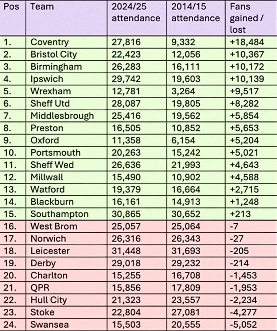 Doug, doing a great job. #pusb