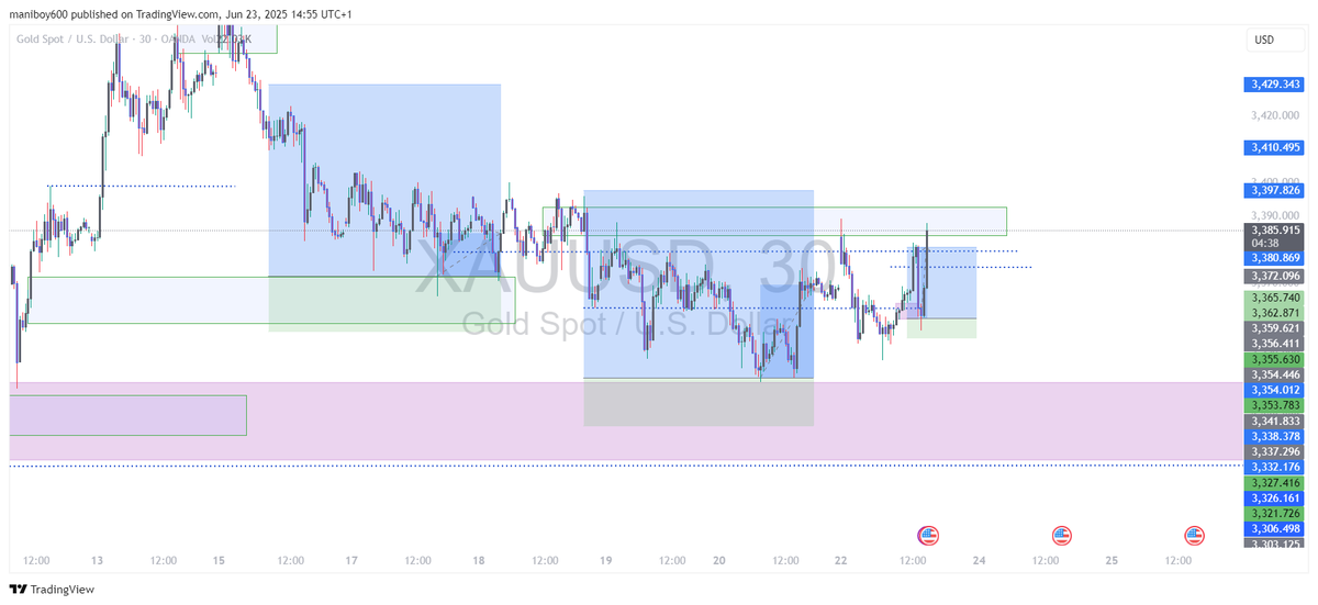 _Alianabrain's tweet photo. #XAUUSD https://t.co/GYzjWY81VN