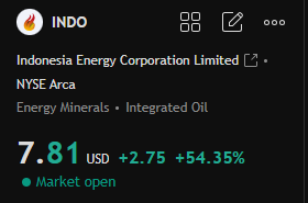 abozein0's tweet photo. هدف ثاني 30% ربح لحظي 🔥🔥✈️
#تداول #indo #السوق_الامريكي #سوق_الأسهم #StockMarket #السوق_الامريكي_بالعربي #StocksToWatch #الأسواق_الأمريكية https://t.co/MMqqWLT7eX
