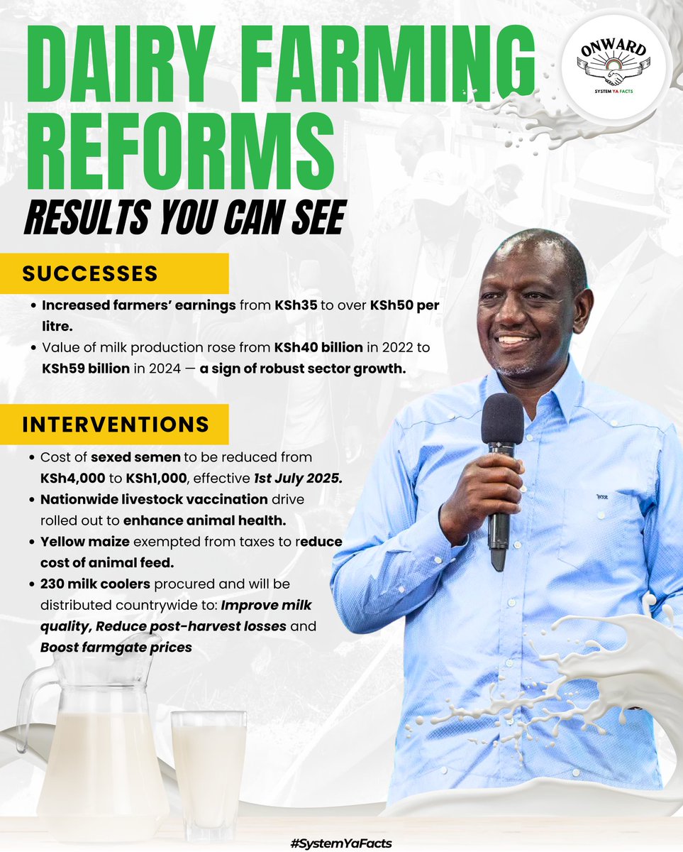 BiancaNaom1's tweet photo. Big boost to milk farmers as Ruto's government embarks on the implementation of bold #DairyFarmingReforms, including reducing the cost of sexed semen from KES 4000 to KES 1000, introducing a nationwide vaccination programme, exempting yellow maize from tax to lower the cost of animal feeds, and distributing over 230 milk coolers to reduce post-harvest losses.