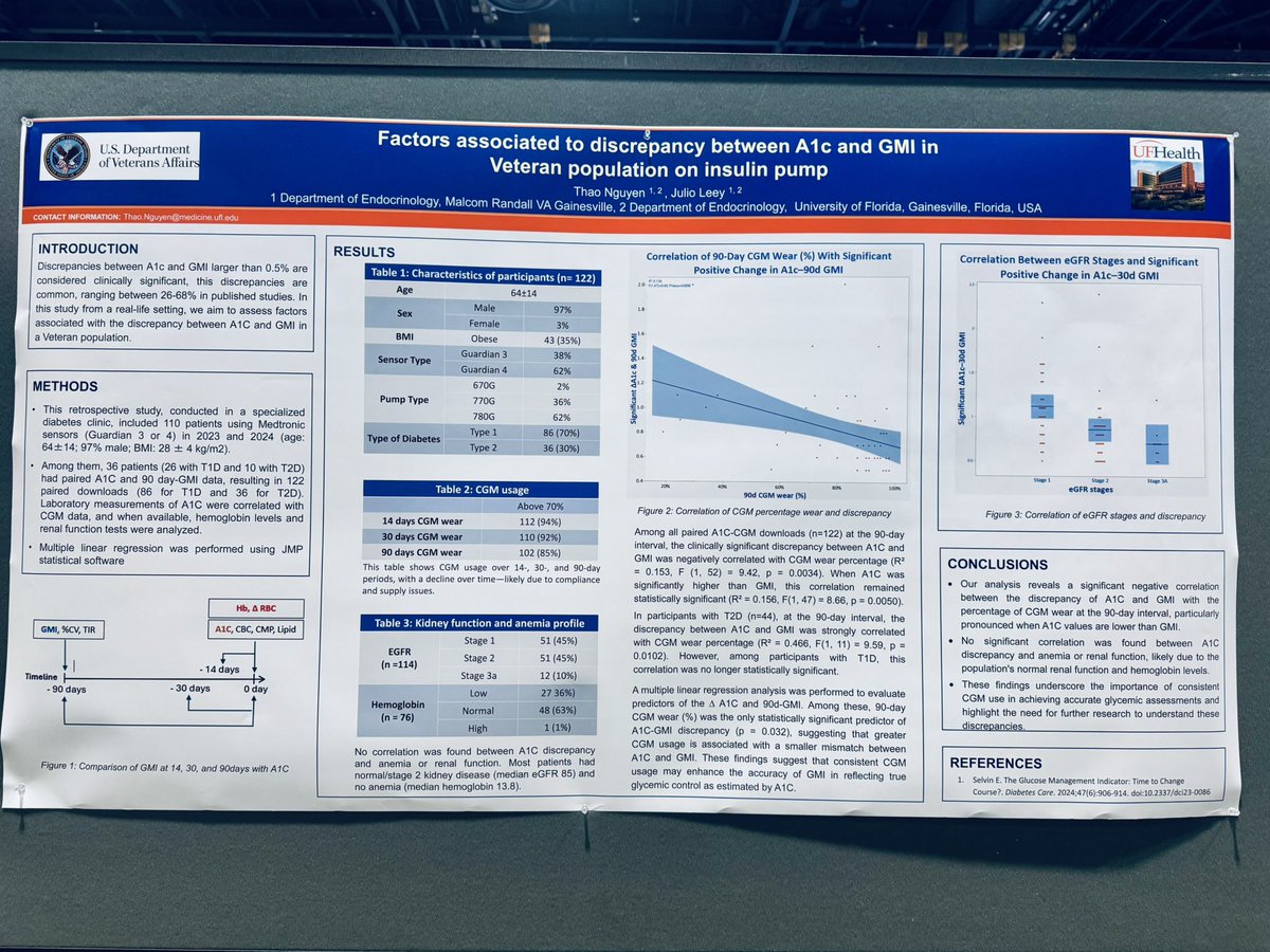<a href="/ufdiabetes/">UF Diabetes Institute</a> <a href="/UFMedicine/">UF Medicine</a> 10. GMI correlates well with HbA1C but is highly influenced by 90 day CGM wear percentage - the more you wear your CGM, the better the GMI correlates with the HbA1c.