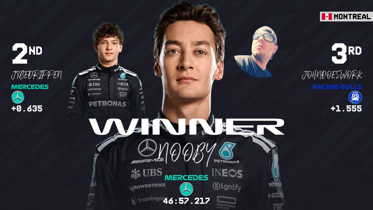 🏁 MRL Season 14 - Tier 4 | CANADA GP 🏁
The checkered flag has waved and the results are in! Here's your podium from an unforgettable race in 🇨🇦:
🥇 P1 – Nooby
🥈 P2 – JT
🥉 P3 – JDW
👏 Huge congrats to the podium finishers and all the drivers as well!
Next stop: Austria 🚥