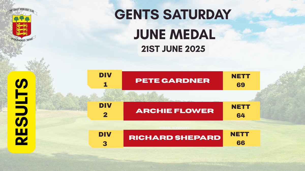 Saturday June Medal Results 

Well Done to the Division Winners 

#medalplay 
#membersclub
#medalwinners
