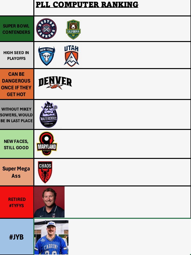 PLL Computer Rankings: