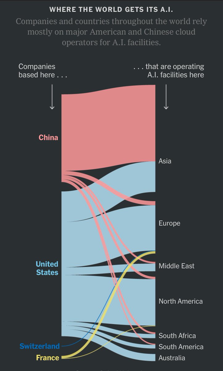 Maximiliano Firtman (@maxifirtman) on Twitter photo El New York Times sacó un informe sobre la concentración de los centros de datos de IA y la geopolítica.
No hay mención al cuarto polo IA de Milei e ilustra la nota <a href="/nwolovick/">Nicolás Wolovick ⭐⭐⭐</a> desde la Universidad Nacional de Córdoba con la expresión: “A veces quiero llorar, pero no me rindo”. El New York Times sacó un informe sobre la concentración de los centros de datos de IA y la geopolítica.
No hay mención al cuarto polo IA de Milei e ilustra la nota <a href="/nwolovick/">Nicolás Wolovick ⭐⭐⭐</a> desde la Universidad Nacional de Córdoba con la expresión: “A veces quiero llorar, pero no me rindo”.