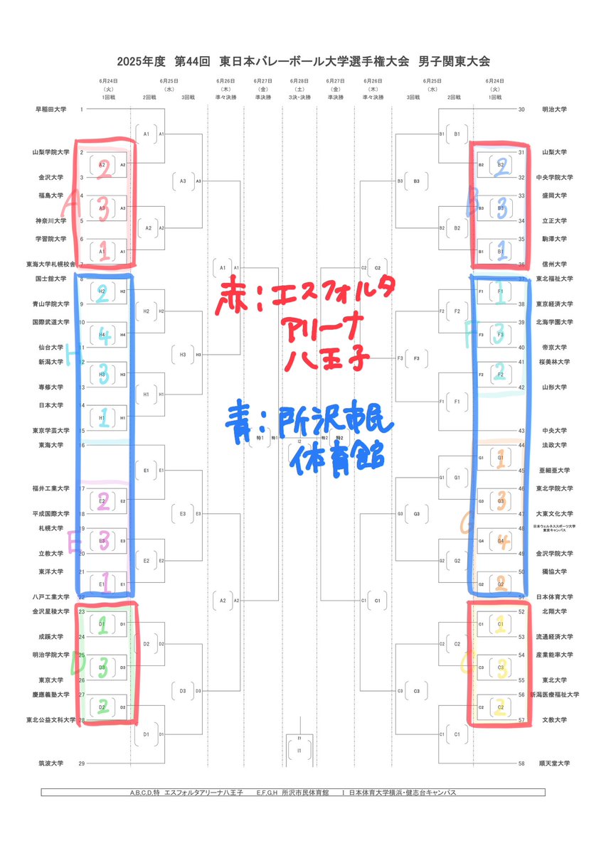 【東日本インカレ2025】
☑︎コート一覧
A,B,C,D エスフォルタアリーナ八王子
E,F,G,H 所沢市民体育館
volleyball-u.jp/tournament/eic…

#大学バレー
#7_ejc_25