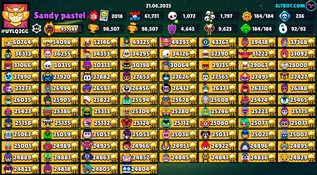 All masteries
#BrawlStars