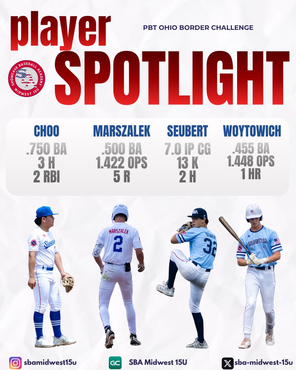 SBA-Midwest-15U (@sbamidwest15u) on Twitter photo Some player highlights from this past weekend at the PBT Ohio Border Challenge. #sbamidwest <a href="/PBRTournaments/">Prep Baseball Tournaments</a> <a href="/PrepBaseballOH/">Prep Baseball Ohio</a> Some player highlights from this past weekend at the PBT Ohio Border Challenge. #sbamidwest <a href="/PBRTournaments/">Prep Baseball Tournaments</a> <a href="/PrepBaseballOH/">Prep Baseball Ohio</a>