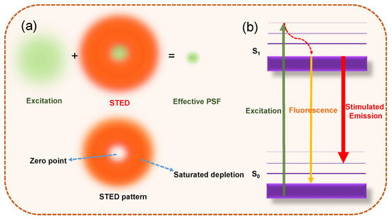 Materials_mdpi's tweet photo. 🎈#MDPIMaterials #reviewpaper🎈
📒Fluorescent Carbon Dots for Super-Resolution Microscopy.
✏️Authored by: Xiangcheng Sun and Nazanin Mosleh from @RITtigers
🔗https://t.co/AMzTMGugOg
#OpenAccess #CarbonDots #Microscopy #opticalmicroscopy https://t.co/Rv3YZGTM4F