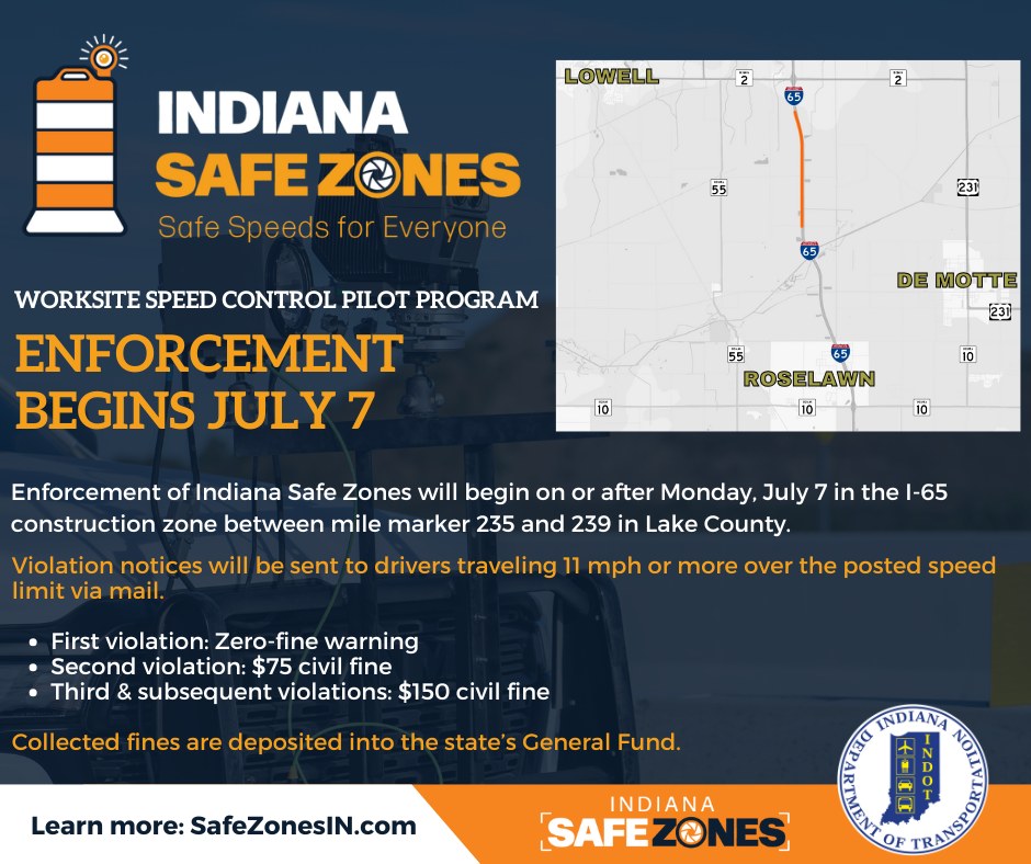Safe Zones, Indiana's worksite speed control pilot program, will expand to I-65 in Lake County next month. Enforcement will also continue in the Clear Path 465 construction zone northeast of Indianapolis.  

Learn more: bit.ly/4lcTJhg or visit SafeZonesIN.com