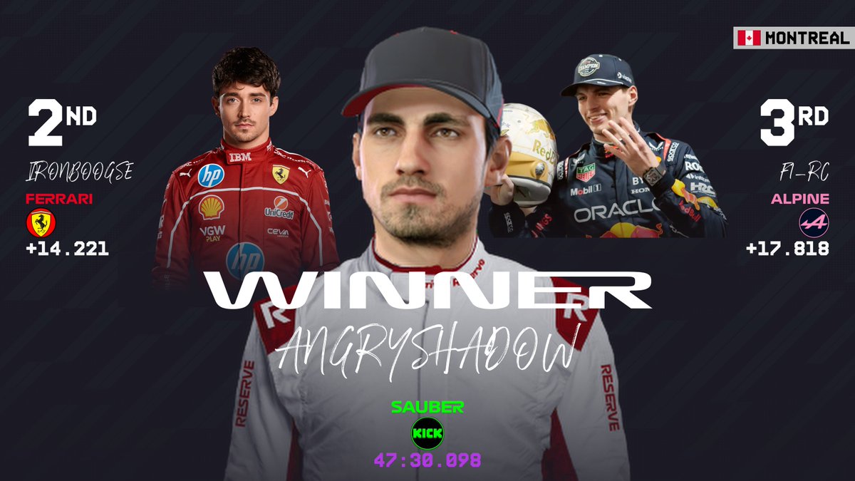 🏁 MRL Season 14 - Tier 3 | CANADA GP 🏁The checkered flag has waved and the results are in! Here's your podium from an unforgettable race in 🇨🇦:
🥇 P1 – <a href="/Angryshadow20/">angryshadow20</a> 
🥈 P2 – <a href="/ironboogse1/">IronBoogse1</a>  
🥉 P3 – RC
👏 Huge congrats to the podium finishers.
Next stop: Austria 🚥
