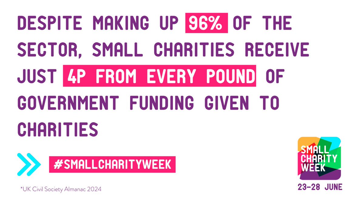 During #smallcharityweek we’re asking you to #shoutaboutgout and share your experiences of living with this much misunderstood and debilitating condition. Help us raise awareness and donate much needed funds so we can continue to support you: ukgoutsociety.org/donate/