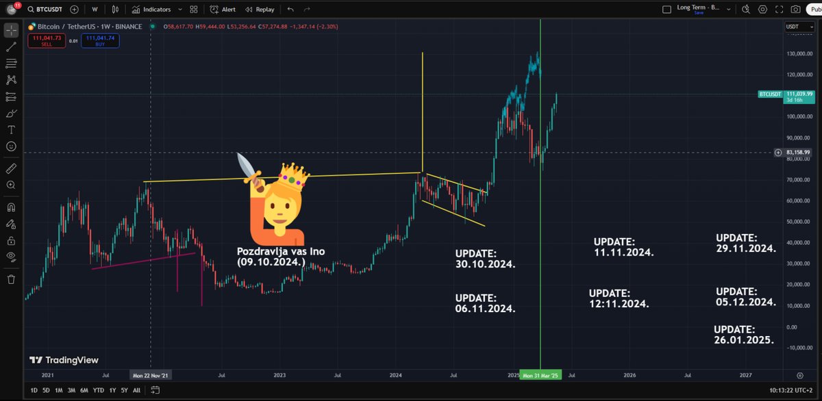 KriptoEntuzijast tweet media