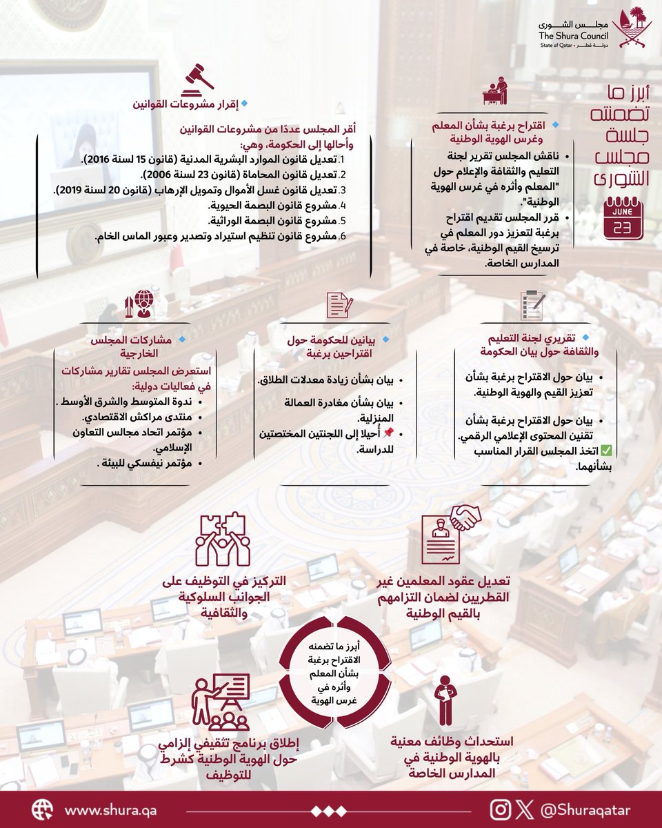 أبرز ما تضمنته جلسة #مجلس_الشورى اليوم الاثنين 23 يونيو 2025.

shura.qa/ar-QA/Pages/Me…