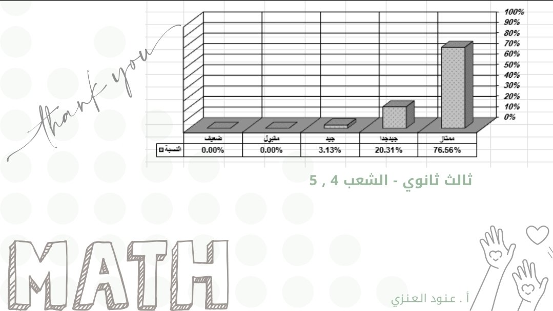nodiha's tweet photo. . .
في نهاية كل فصل دراسي أجد نفسي سعيدة بعنوان جديد اكثر تميزاً ولله الحمد 🤍
ثالث ثانوي - مسار عام - الشعب 4 وَ 5
اجمل ختام مع رياضيات 3 🎓💙 https://t.co/qgroK2At0A