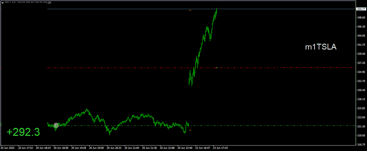 BestForexMethod's tweet photo. This #setfile is called Steveo @CrushingCharts ππ https://t.co/i2AFvGMtmW