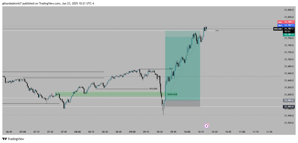 Wsrtquant's tweet image. One day I will use 100 lots on this setup and it will be the end of Nasdaq. 😅😅💯