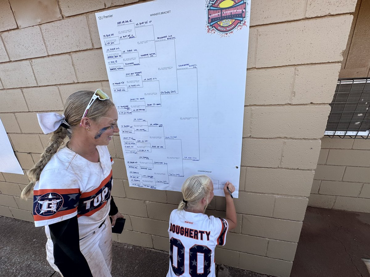 Top Gun 2K12 - Premier (@2k12topgun) on Twitter photo 🧡💙PGF <a href="/DiamondLegacyEv/">Diamond Legacy Events</a> 12u Premier Champs out of 27 great teams. Fantastic weekend from a tough & gritty group! <a href="/XLD2031/">Xylia Dougherty</a> throws a shutout in the ship! Very proud of our athletes, every athlete contributed! <a href="/topgunfastpitch/">Top Gun Fastpitch</a> <a href="/ExtraInningSB/">EXTRA INNING SOFTBALL</a> 🧡💙✈️ 🧡💙PGF <a href="/DiamondLegacyEv/">Diamond Legacy Events</a> 12u Premier Champs out of 27 great teams. Fantastic weekend from a tough & gritty group! <a href="/XLD2031/">Xylia Dougherty</a> throws a shutout in the ship! Very proud of our athletes, every athlete contributed! <a href="/topgunfastpitch/">Top Gun Fastpitch</a> <a href="/ExtraInningSB/">EXTRA INNING SOFTBALL</a> 🧡💙✈️