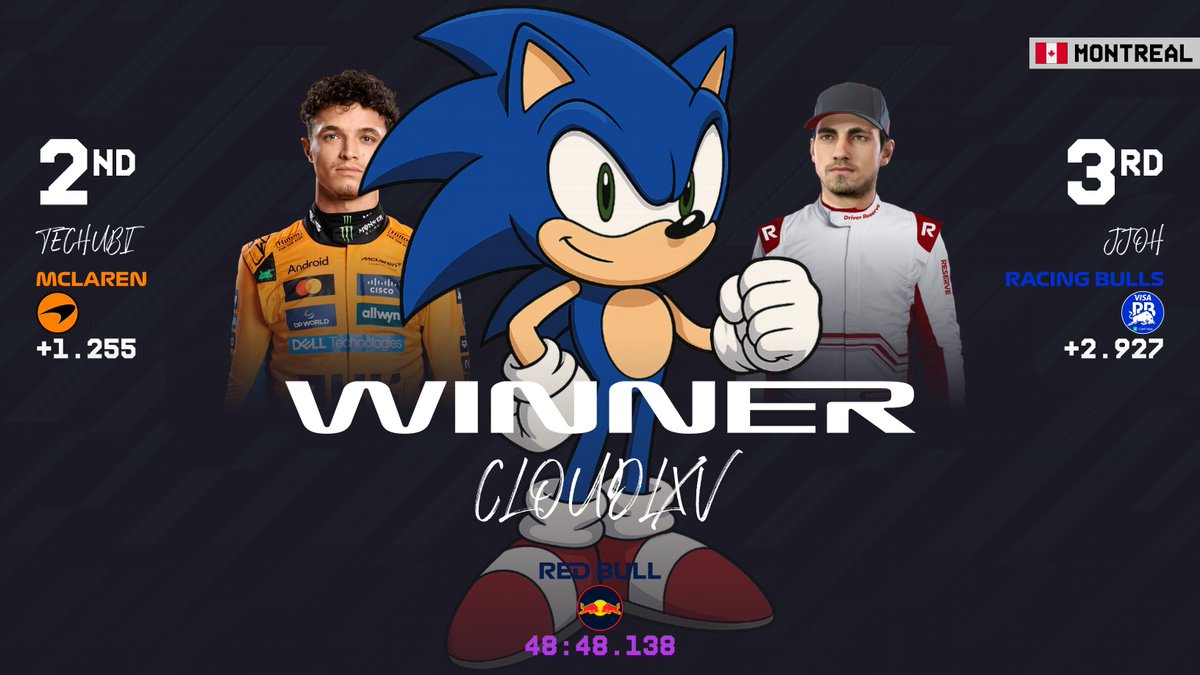 🏁 MRL Season 14 - Tier 1 | CANADA GP 🏁The checkered flag has waved and the results are in! Here's your podium from an unforgettable race in 🇨🇦:
🥇 P1 – Cloud
🥈 P2 – Techubi
🥉 P3 – JJOH
👏 Huge congrats to the podium finishers and all the drivers as well!
Next stop: Austria 🚥
