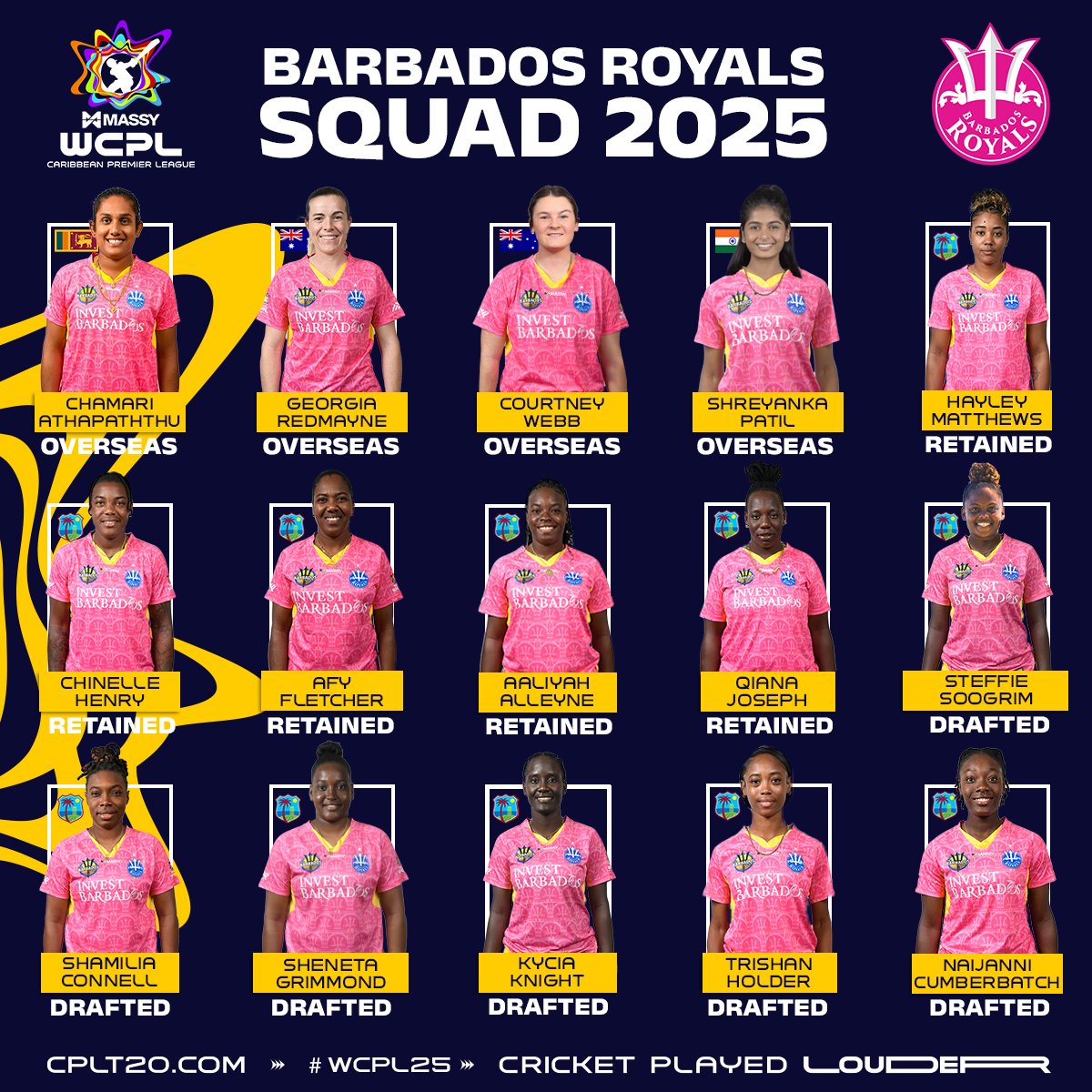 Having won the title in 2023 and 2024, can the <a href="/BarbadosRoyals/">Barbados Royals</a> make it a historic three-peat when they take the field in 2025. #WCPL25 #MassyWCPL #WCPLDraft #CricketPlayedLouder #BiggestPartyInSport