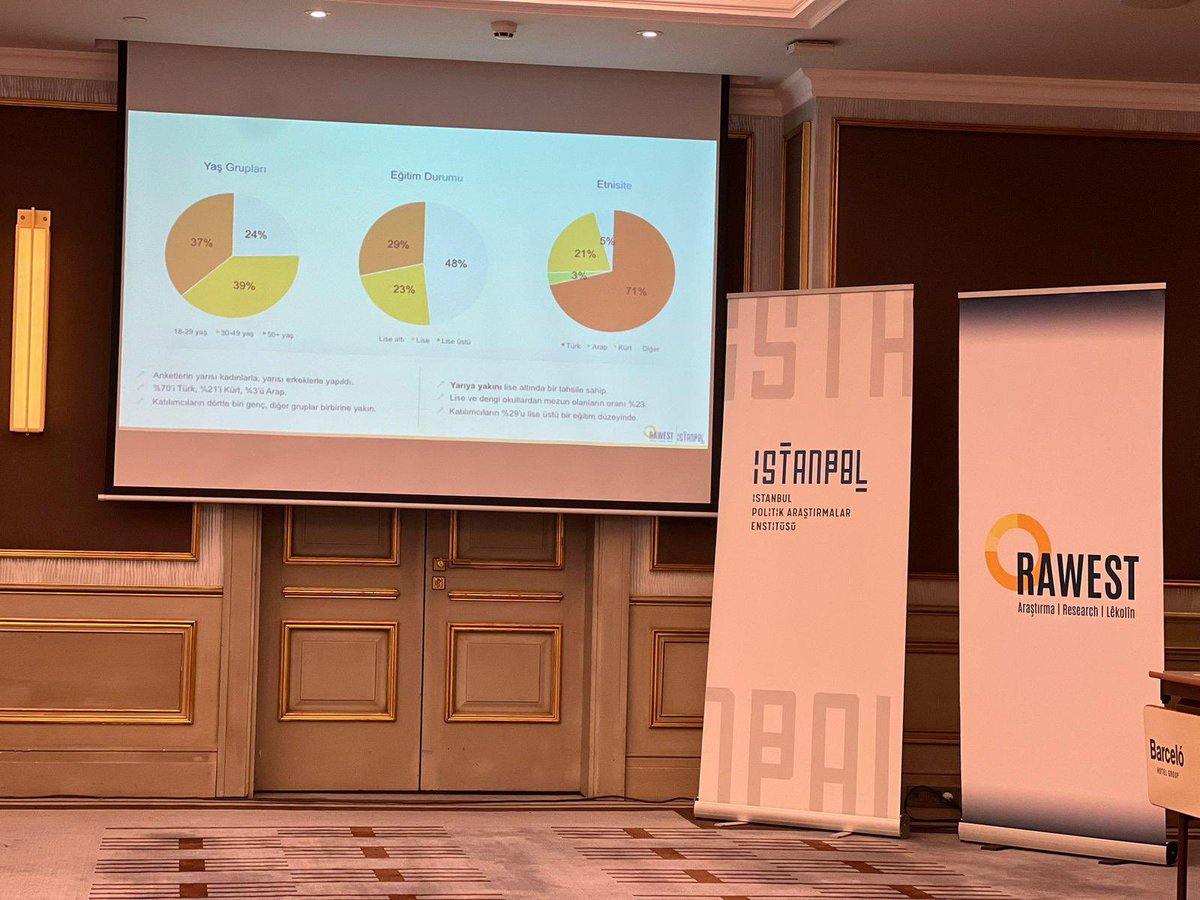 Rawest Araştırma (@rawestresearch) on Twitter photo Bugün <a href="/istanpolinst/">IstanPol Institute</a> ile birlikte gerçekleştirdiğimiz toplantıda, “Kürt Meselesinde Yeni Dönem: Türkiye Toplumunun Algı, Kanaat ve Tutumları” araştırmamızın bulgularını siyasetçiler, gazeteciler ve akademisyenlerle paylaştık. Katılım gösteren herkese teşekkürler. Bugün <a href="/istanpolinst/">IstanPol Institute</a> ile birlikte gerçekleştirdiğimiz toplantıda, “Kürt Meselesinde Yeni Dönem: Türkiye Toplumunun Algı, Kanaat ve Tutumları” araştırmamızın bulgularını siyasetçiler, gazeteciler ve akademisyenlerle paylaştık. Katılım gösteren herkese teşekkürler.