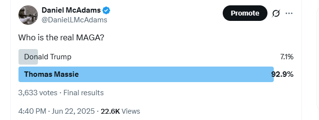 DanielLMcAdams's tweet photo. Sorry Trump, America has spoken. We prefer @RepThomasMassie ! https://t.co/WYTt3HGVKw