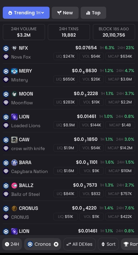 BREAKING NEWS 🚨 Dexscreener reports only green on my mobile. Is it the same at you?!