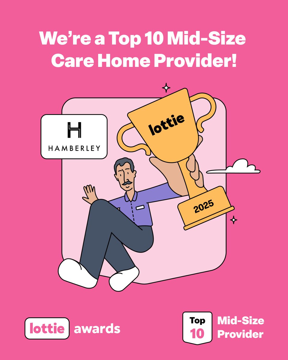 🌟 Hamberley Care Homes has been named one of the Top 10 Mid-Size Care Providers in the UK by the inaugural Lottie Awards!

🏆 Brookwater House – Top 100 + Top 10 for Facilities
🏆 Chawley Grove – Top 100 + Care Expert’s Choice
🏆 Upton Manor &amp; Milngavie Manor – Top 100