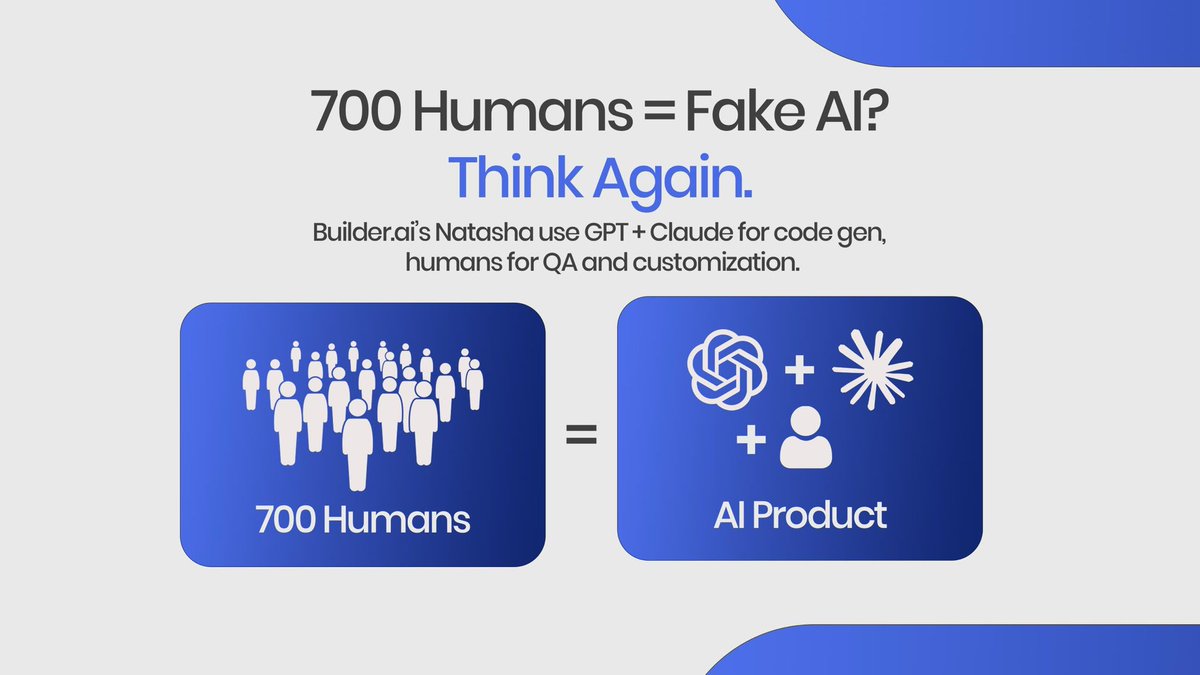 People really out here thinking 700 humans = fake AI? Builder.ai’s Natasha used GPT + Claude for code gen, humans for QA and customization.
That’s how literally every functional AI product works today.