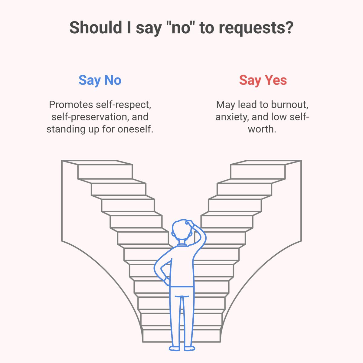 smile_web_tech's tweet photo. Saying “No” doesn’t make you rude. It makes you real.
Ever felt guilty for turning someone down? You’re not alone.
Most people pleasers look calm, helpful, and caring on the outside…
But inside? They’re burnt out, anxious, and running on low self-worth. https://t.co/Joar3KURMA