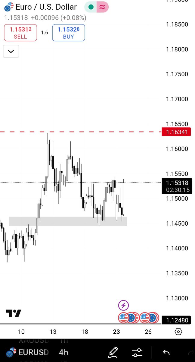 Us Trading tweet media