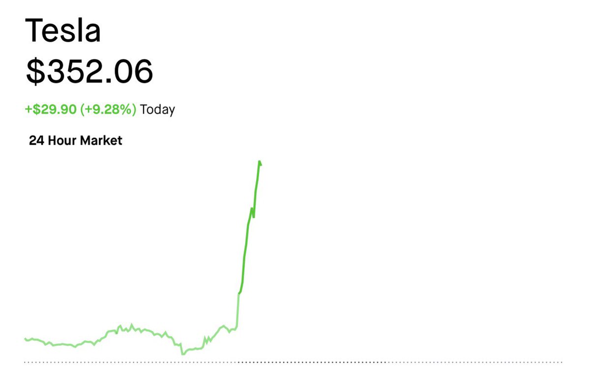 Just imagine being short $TSLA as they launch their Robotaxi Service 😂