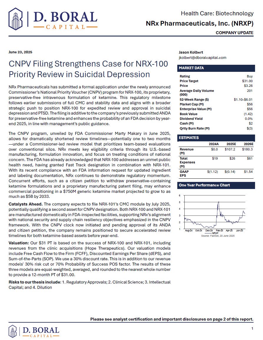 NRxPharma's tweet photo. New analyst report from D. Boral Capital - CNPV Filing Strengthens Case for NRX-100 Priority Review in Suicidal Depression

Read Report - https://t.co/JuErSCI0Q4

#PharmaNews #mentalillness #ketamine #stress #PTSD #bipolar #depression #healthcare #NRXPharma #HopeTherapeutics https://t.co/bQHxLWzJMC
