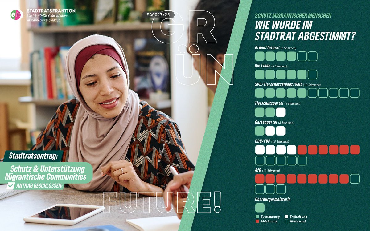 Der Stadtrat hat mit knapper Mehrheit für unseren Antrag zum Schutz migrantischer Menschen und Communities gestimmt. Migatisierte Menschen sehen sich seit dem 20.12. vermehrt rassistischen Bedrohungen ausgesetzt. 
Das ist der Beschluss:
ratsinfo.magdeburg.de/vo0050.asp?__k…