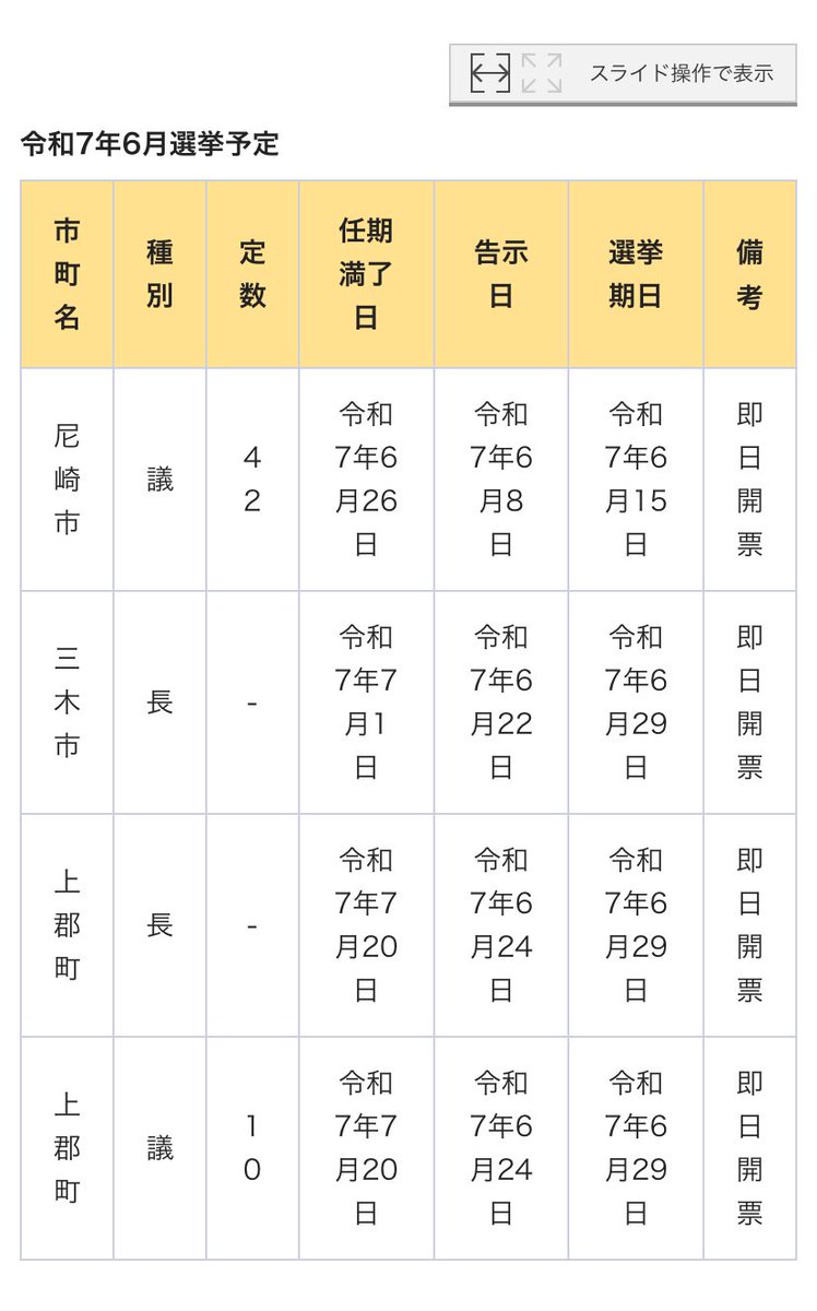 LiSA81126968's tweet image. もうすぐ7月
まだまだマスコミと一部県議県職員による嫌がらせや揉め事が続くけど
市議会選挙、町議会選挙ありますよ
注目も期待もしてるけど
まだまだ先なんかなぁ…いや来るはず来てほしい