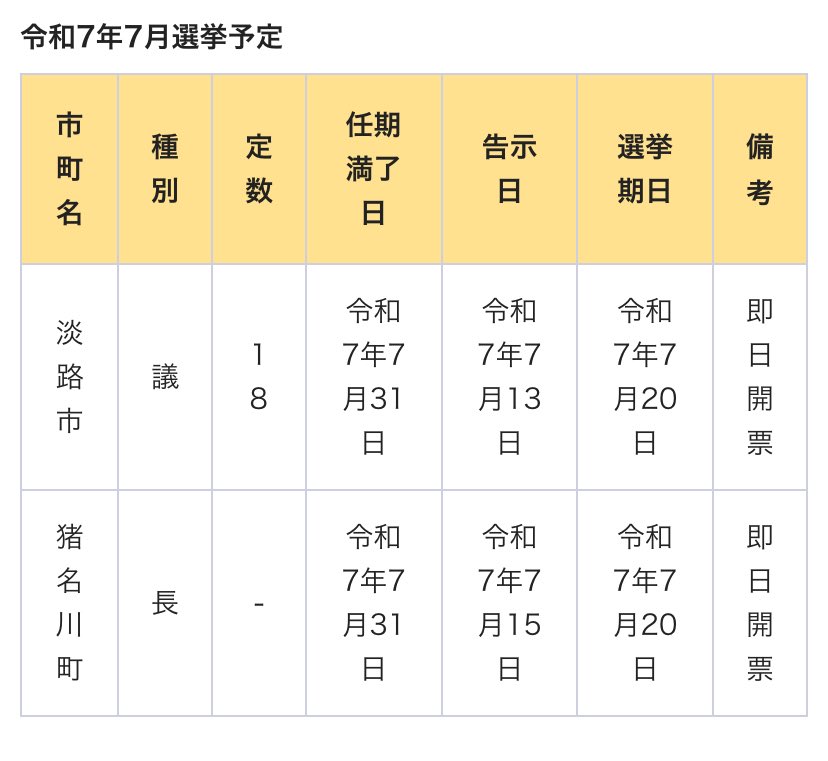 LiSA81126968's tweet image. もうすぐ7月
まだまだマスコミと一部県議県職員による嫌がらせや揉め事が続くけど
市議会選挙、町議会選挙ありますよ
注目も期待もしてるけど
まだまだ先なんかなぁ…いや来るはず来てほしい