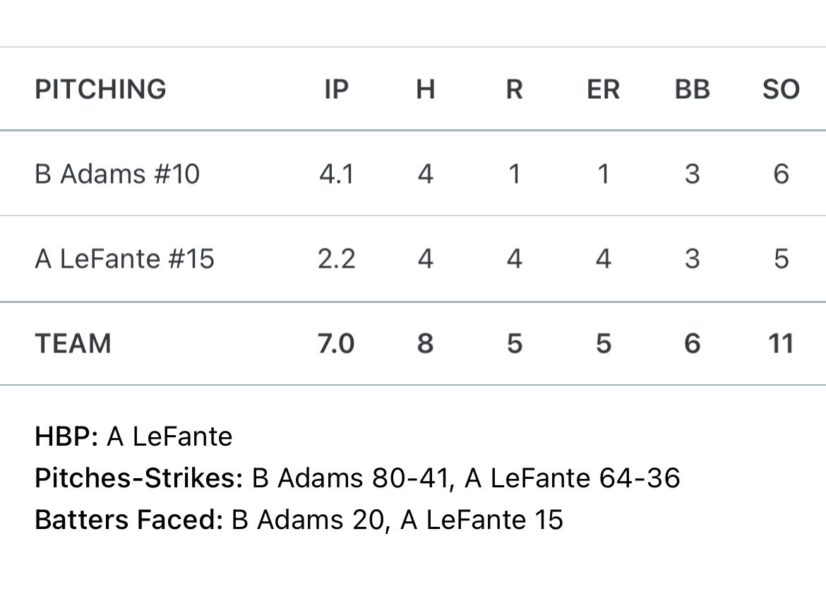 Brant Adams (@brantadams10) on Twitter photo Good weekend for the Canes. Started our first game on Thursday. Pitched 4.1 innings 1ER 6ks. <a href="/CanesBaseballCI/">Canes Central Illinois</a> <a href="/CanesCI2026/">Canes Central IL 2026s</a> <a href="/fin1971/">MonteKenney</a> <a href="/MTHS_Baseball/">MTHS Baseball</a> Good weekend for the Canes. Started our first game on Thursday. Pitched 4.1 innings 1ER 6ks. <a href="/CanesBaseballCI/">Canes Central Illinois</a> <a href="/CanesCI2026/">Canes Central IL 2026s</a> <a href="/fin1971/">MonteKenney</a> <a href="/MTHS_Baseball/">MTHS Baseball</a>