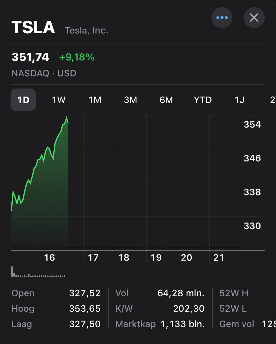 Now imagine hundreds of thousands Robotaxi’s driving around. LFG TSLA