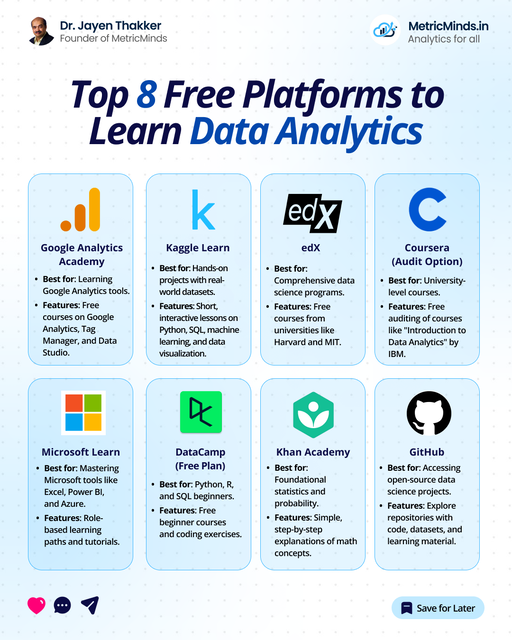 Jayen Thakker (@jayenthakker) on Twitter photo 8 Free Platforms to Learn Data Analytics
Thinking of starting your data analytics journey but don’t know where to begin?
Don’t worry—I’ve got you covered.
<a href="/MetricMindsIn/">MetricMindsIn</a> 8 Free Platforms to Learn Data Analytics
Thinking of starting your data analytics journey but don’t know where to begin?
Don’t worry—I’ve got you covered.
<a href="/MetricMindsIn/">MetricMindsIn</a>