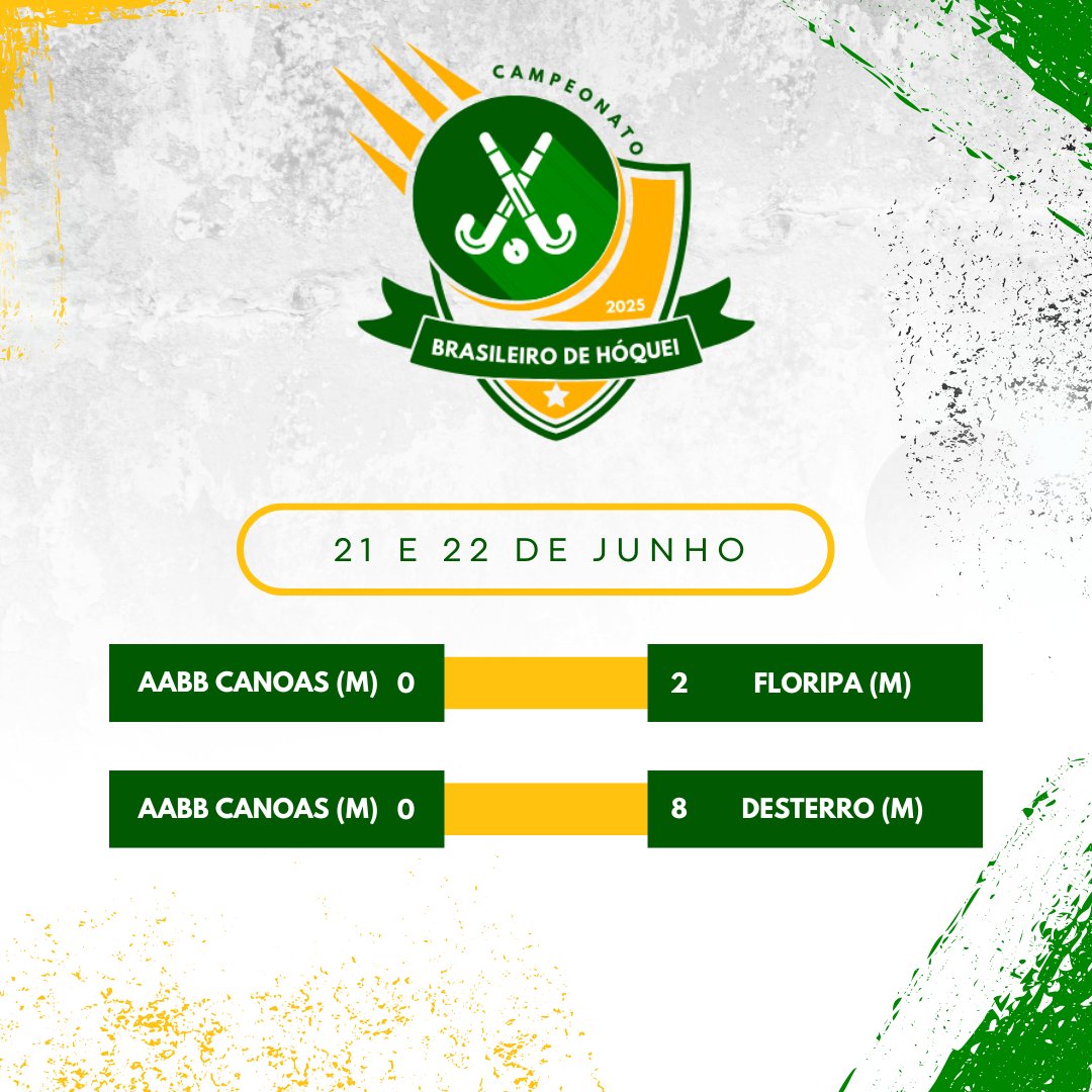 Confira a classificação atualizada do Campeonato Brasileiro Adulto de Hóquei sobre a Grama! 🏑

Este fim de semana acompanhamos mais duas partidas acirradas, com cada equipe mostrando determinação e talento em campo.

#hoquei #campeonatobrasileirodehoquei
#jogo #pucrs