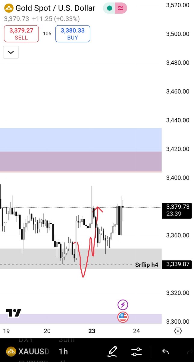 Us Trading tweet media